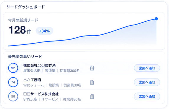 リード収集システムのダッシュボード画面